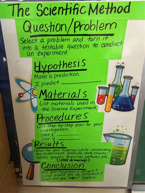 Science Experiments Questions