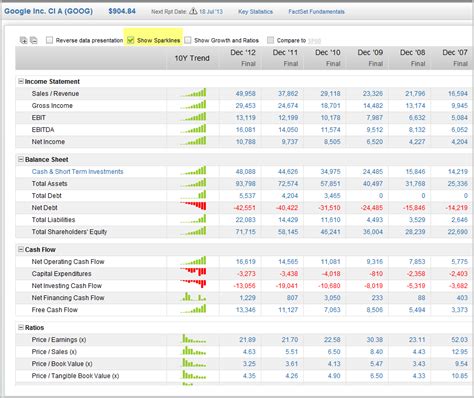 Sparkline charts enhance trend analysis in FactSet Fundamentals financial reports