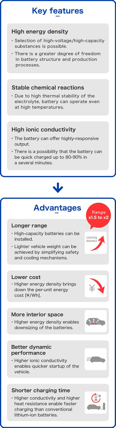 All-solid-state battery technology | Honda Technology | Honda