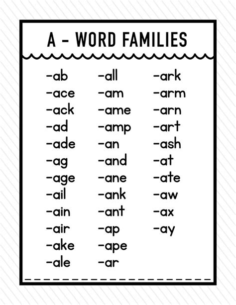 First Grade Word Families - The Teacher Wife