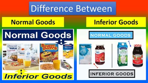 Difference Between Normal Goods and Inferior Goods - YouTube