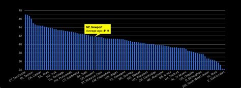 Newport population stats in maps and graphs.