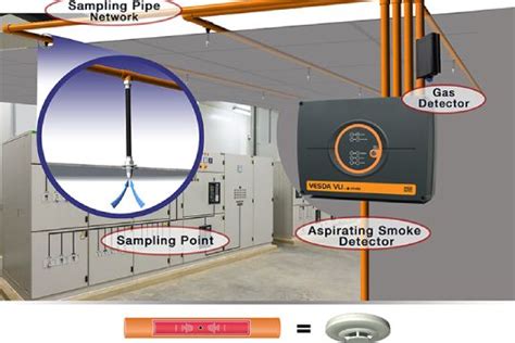 Aspirating Smoke Detection | Sujay Fire LLP