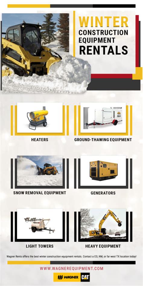 Winter Construction Equipment Rentals | Wagner Equipment Co.