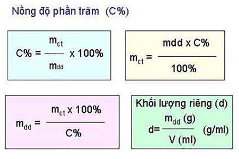 Công Thức Tính Nồng Độ Đương Lượng Và Nồng Độ Mol Là Gì? Công Thức Tính ...