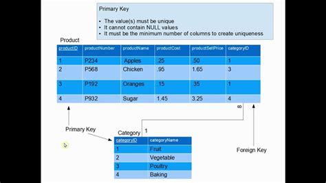 Relational Database Design Normalization Database Design | Hot Sex Picture