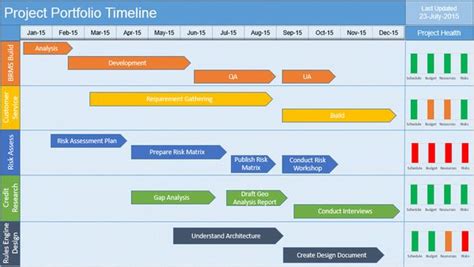 Multiple Project Timeline PowerPoint Template - Techno PM - Project Management… | Project ...