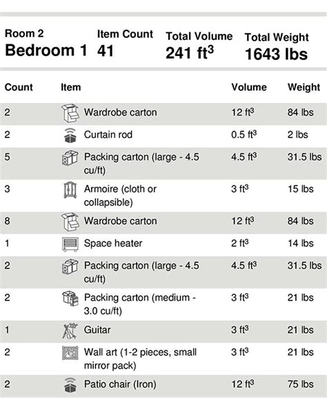 Why do moving companies estimate different weights? | moveBuddha