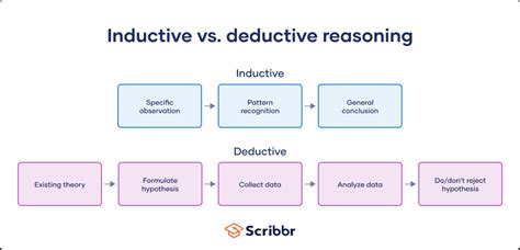 What Is The Difference Between Deductive And Inductive Arguments?