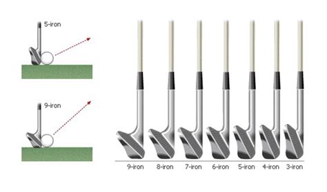 What Are the Different Types of Golf Clubs? – Golfballs.com