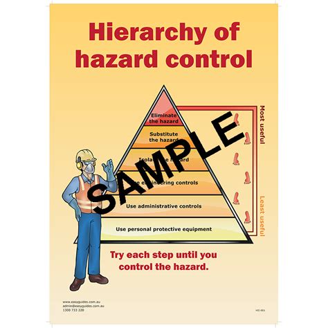 HARD COPY POSTER - Hierarchy of hazard control