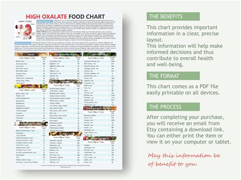 High Oxalate Food List Google Search Oxalate Diet, Low, 52% OFF