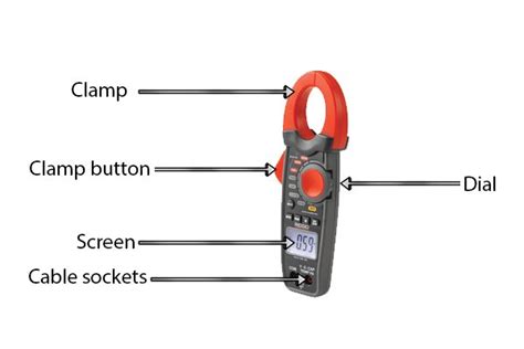 What are the parts of a clamp meter?