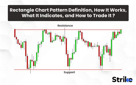 Rectangle Chart Pattern: Definition, How It Works, Benefits