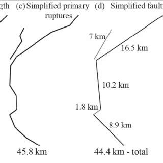 Measures of length for the Meckering surface rupture and underlying ...