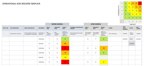 Free Risk Register Templates | Smartsheet