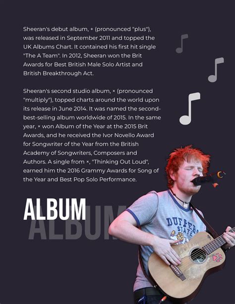 Ed Sheeran Biography | Biografi Template