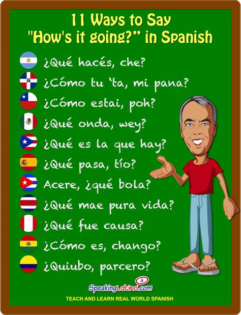 Greetings in Spanish: 11 Ways to Say "How's it going?” in Spanish ...