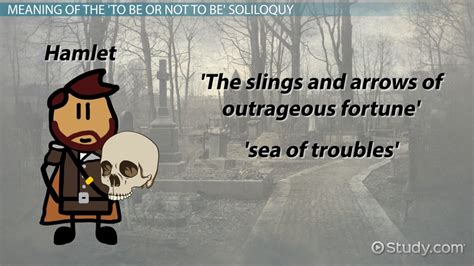 Hamlet's To Be Or Not To Be Soliloquy: Meaning & Overview - Video & Lesson Transcript | Study.com