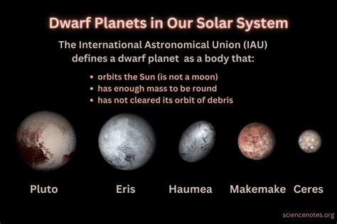 Dwarf Planets in Our Solar System