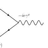 1: A Feynman diagram of the QED basic vertex. | Download Scientific Diagram