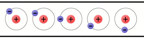 What is Electricity? - SparkFun Learn