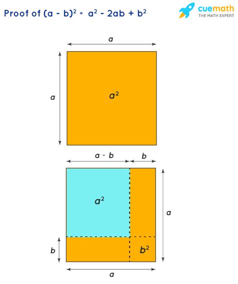 Algebraic Identities - Two & Three Variable, Factorization