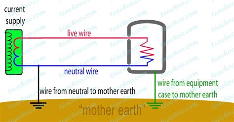 Difference between Live, Neutral and Earth Wires - Teachoo