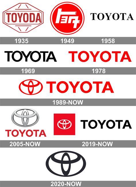 Everything About All Logos Toyota Logo Pictures - vrogue.co