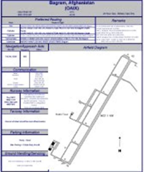 Bagram Air Base - Imagery