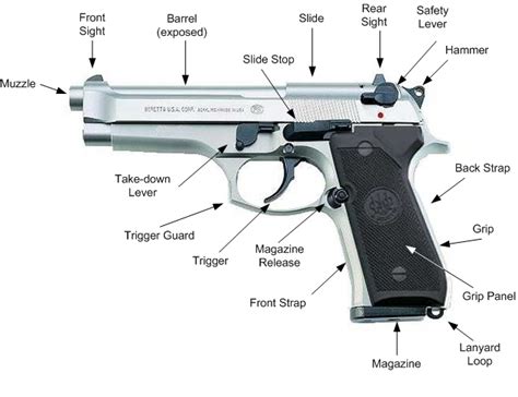 Pistol Terms - .22 Target Shooting