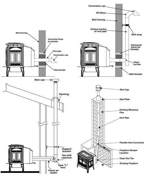 Pellet Stoves - Bromwell's