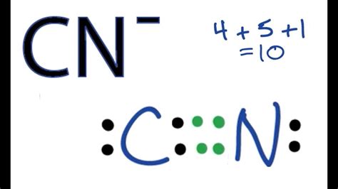 What Is Cn In Chemistry? Top 11 Best Answers - Barkmanoil.com
