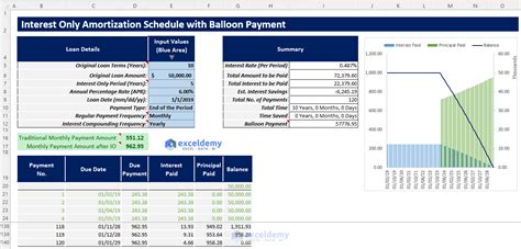 Interest Only Amortization Schedule with Balloon Payment Template Excel ...