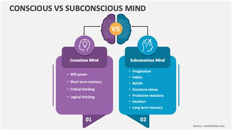 Conscious Vs Subconscious Mind PowerPoint Presentation Slides - PPT Template