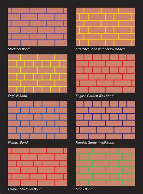 Actual guide to bricklaying patterns : coolguides