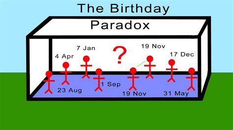 The Birthday Problem / Paradox - YouTube