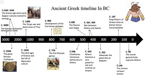 Printable Ancient Greece Timeline