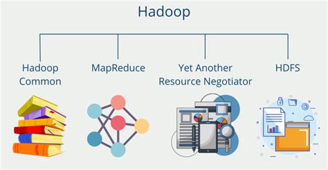 Apache Hadoop - das Big Data Tool erklärt! | Data Basecamp