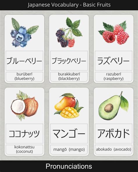 How to say Fruit Names in Japanese [Video] | Learn japanese, Japanese ...