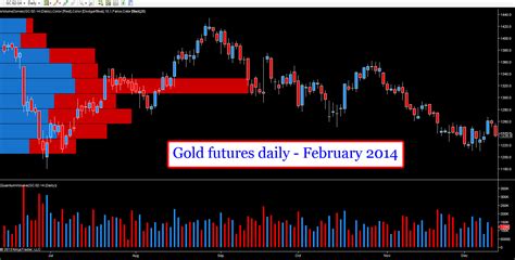 gold market remains bearish despite short term recovery | Anna Coulling