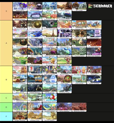 Mario kart 8 deluxe tracks : r/tierlists