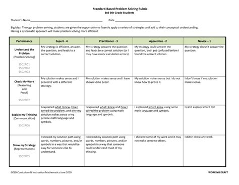 Standard-Based Problem Solving Rubric for 3