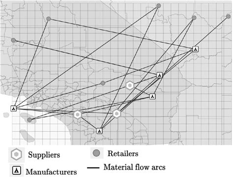 The layout of the supply chain network. | Download Scientific Diagram