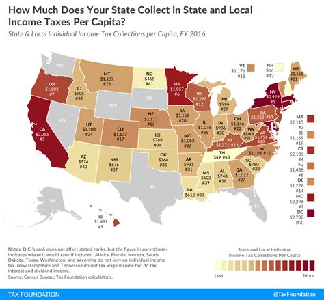 Income Taxes Per Capita, How Does Your State Compare? | 2019 Update