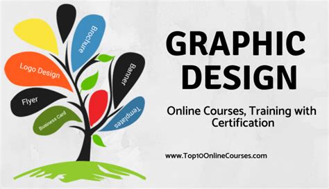 Best Graphic Design Online Courses, Training with Certification-2022 ...