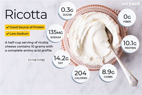 Adding Ricotta Cheese to a Balanced Diet