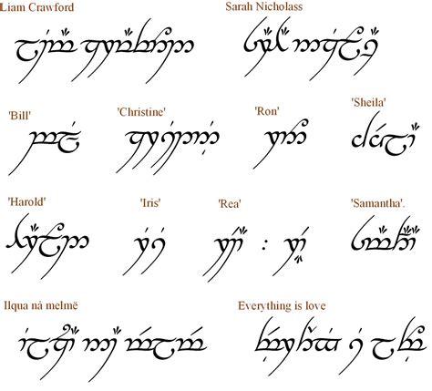 Names in Tolkien Elvish | Lord of the rings tattoo, Name tattoos ...