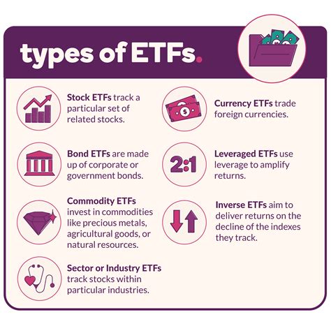 Etfs Qu Son Tipos De Etf Ventajas Y Desventajas De Invertir En Etf ...