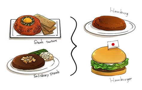 hamburger steak vs salisbury steak